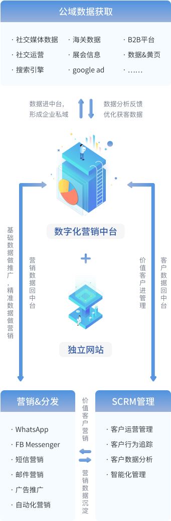 出海燕平台