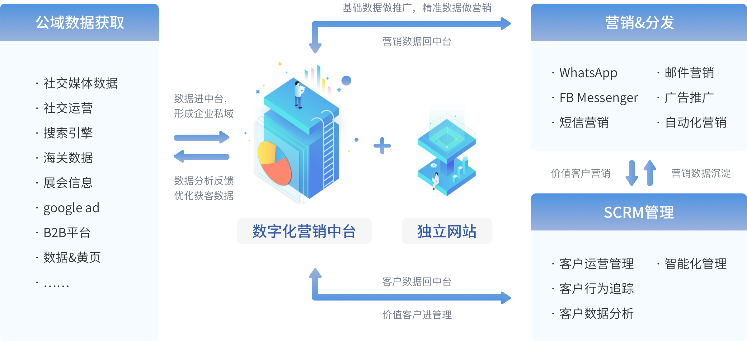 出海燕平台